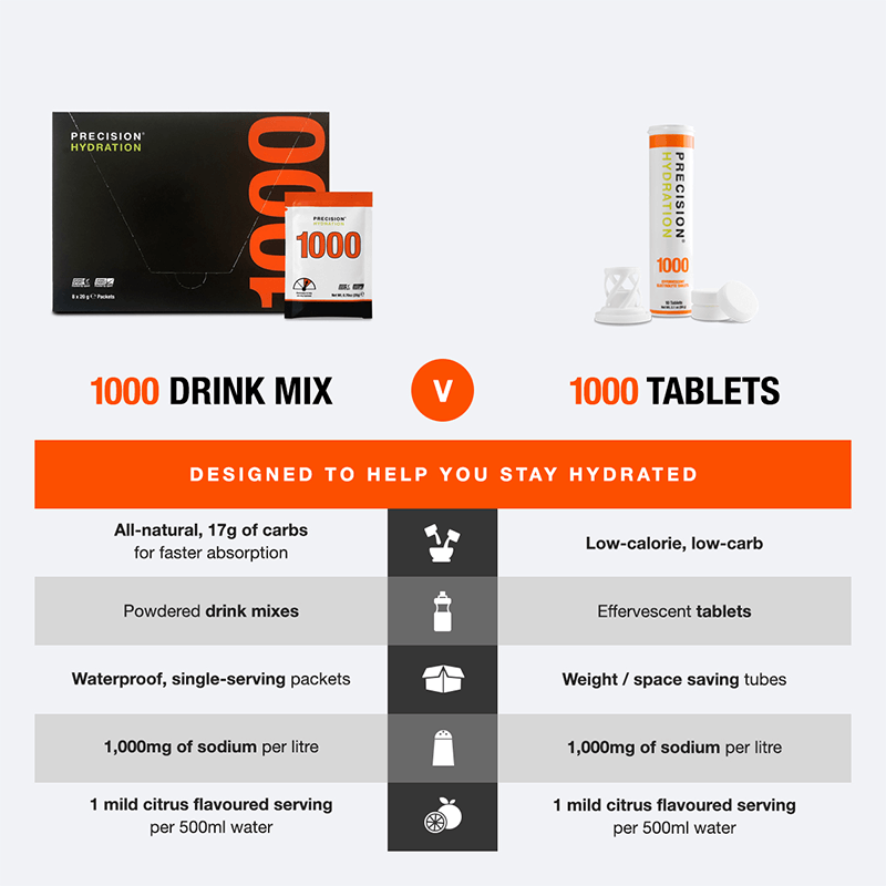 OstroVit Vitamina C Efervescentă 1000mg 20 Tablete