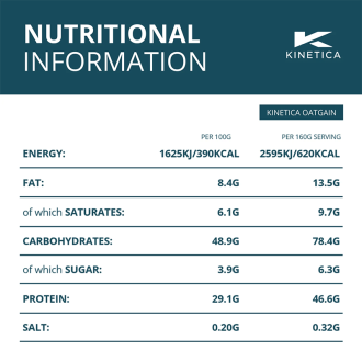Gainer Kinetica OatGain 2.4kg Valori Nutritionale