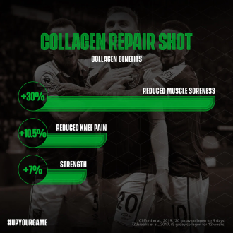 Colagen Soccer Supplement Pro Grade Collagen Shots 12 x 60ml