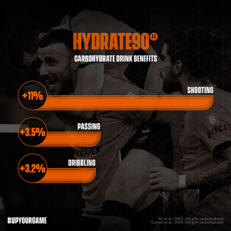Băutură cu Electroliți Soccer Supplement Hydrate90 12 Plicuri