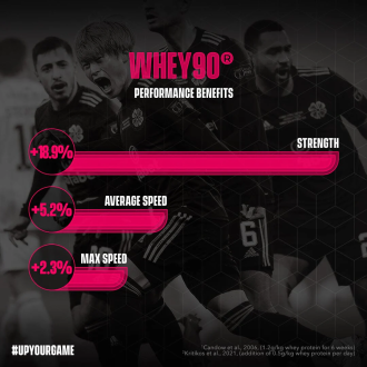 Izolat Proteic din Zer Soccer Supplement WHEY90 1kg