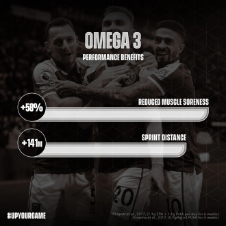 OMEGA 3 Soccer Supplement 120 capsule
