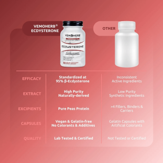 Ecdisteron VemoHerb Ecdysterone 90 caps