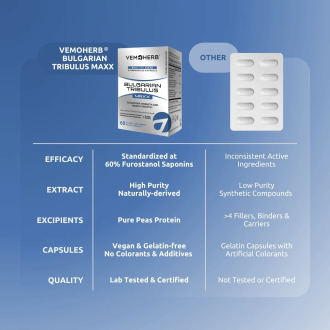 Tribulus VemoHerb Bulgarian Tribulus Maxx 60 caps