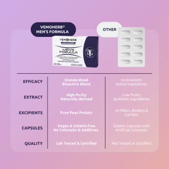 Supliment alimentar VemoHerb Men's Formula 24 caps