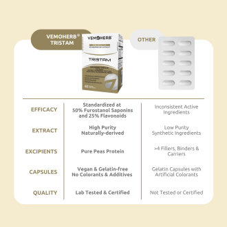 Supliment alimentar VemoHerb Tristam 60 capsule