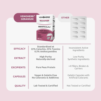 Extract de Ciocul Berzei VemoHerb Geranium 60 capsule