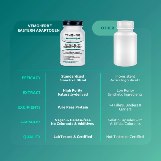 Supliment alimentar VemoHerb Eastern Adaptogen 60 capsule