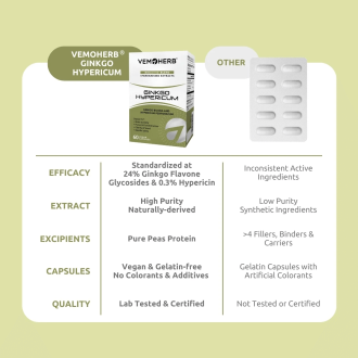 Extract de Ginkgo si Sunatoare VemoHerb Ginkgo Hypericum 60 capsule