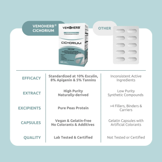 Extract de Cicoare VemoHerb Cichorium 60 capsule