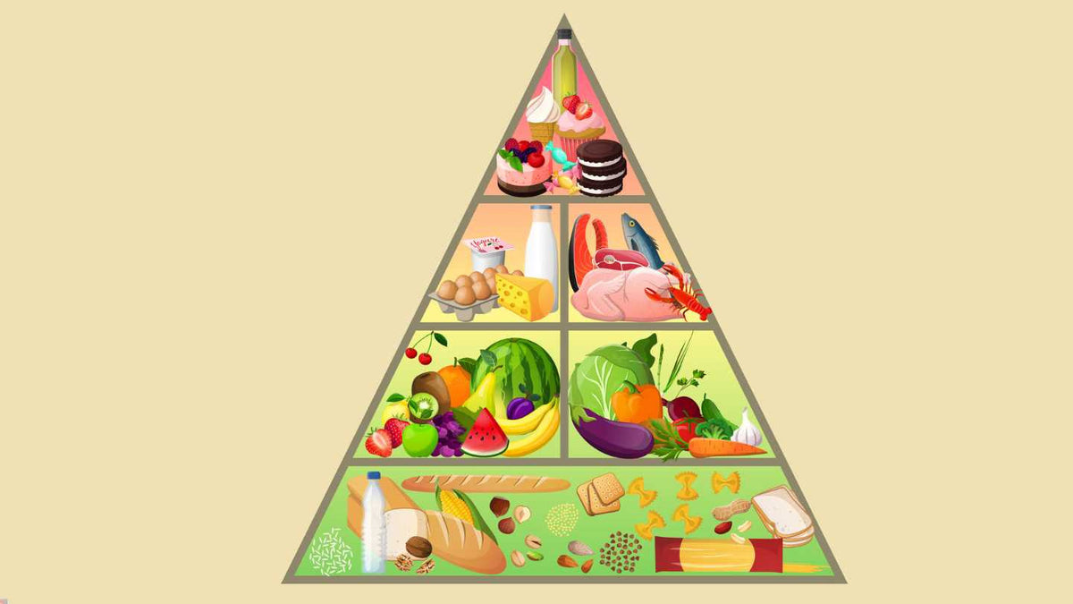Piramida Alimentară - Ghidul Complet pentru o Alimentație Sănătoasă