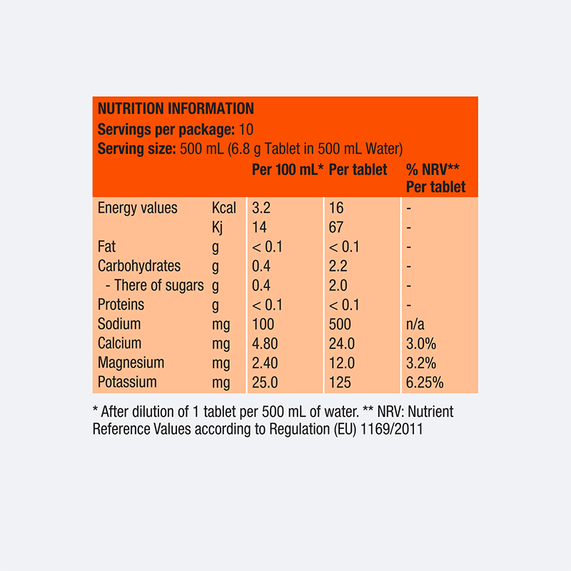 Tablete Pentru Hidratare Precision Hydration PH