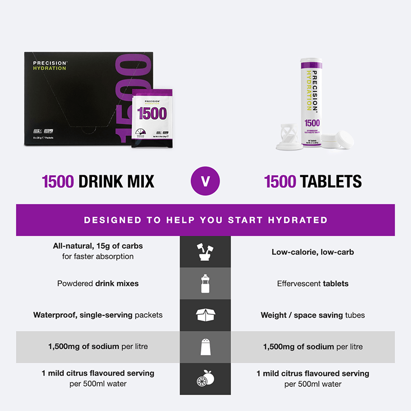 Tablete Pentru Hidratare Precision Hydration PH