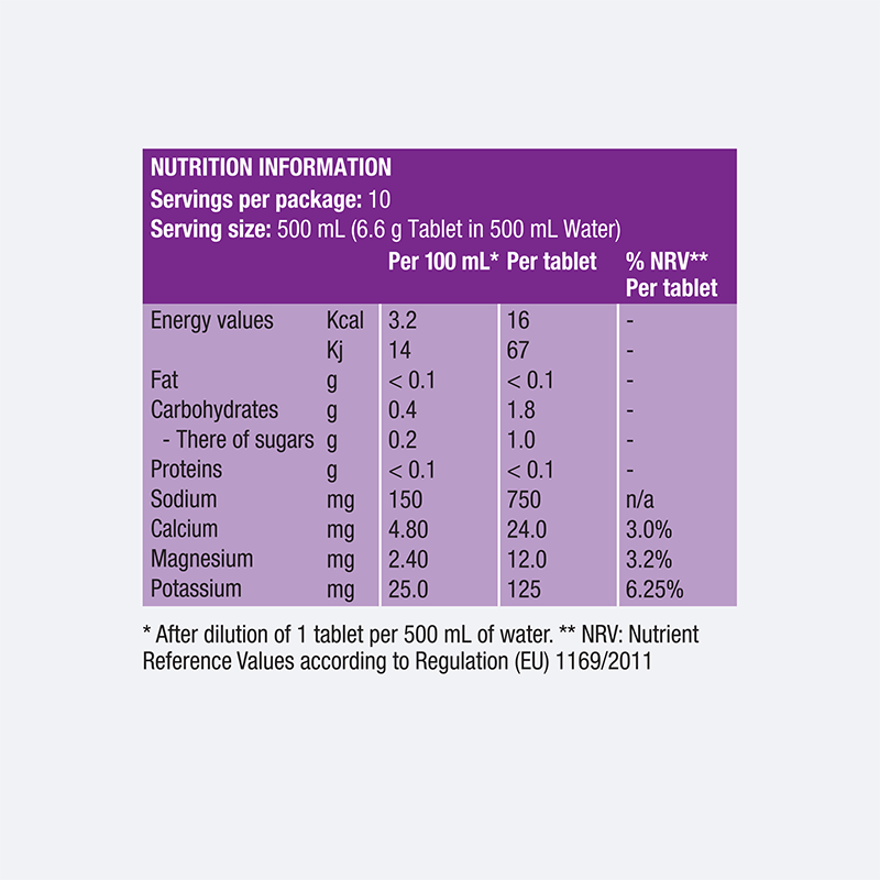 Tablete Pentru Hidratare Precision Hydration PH