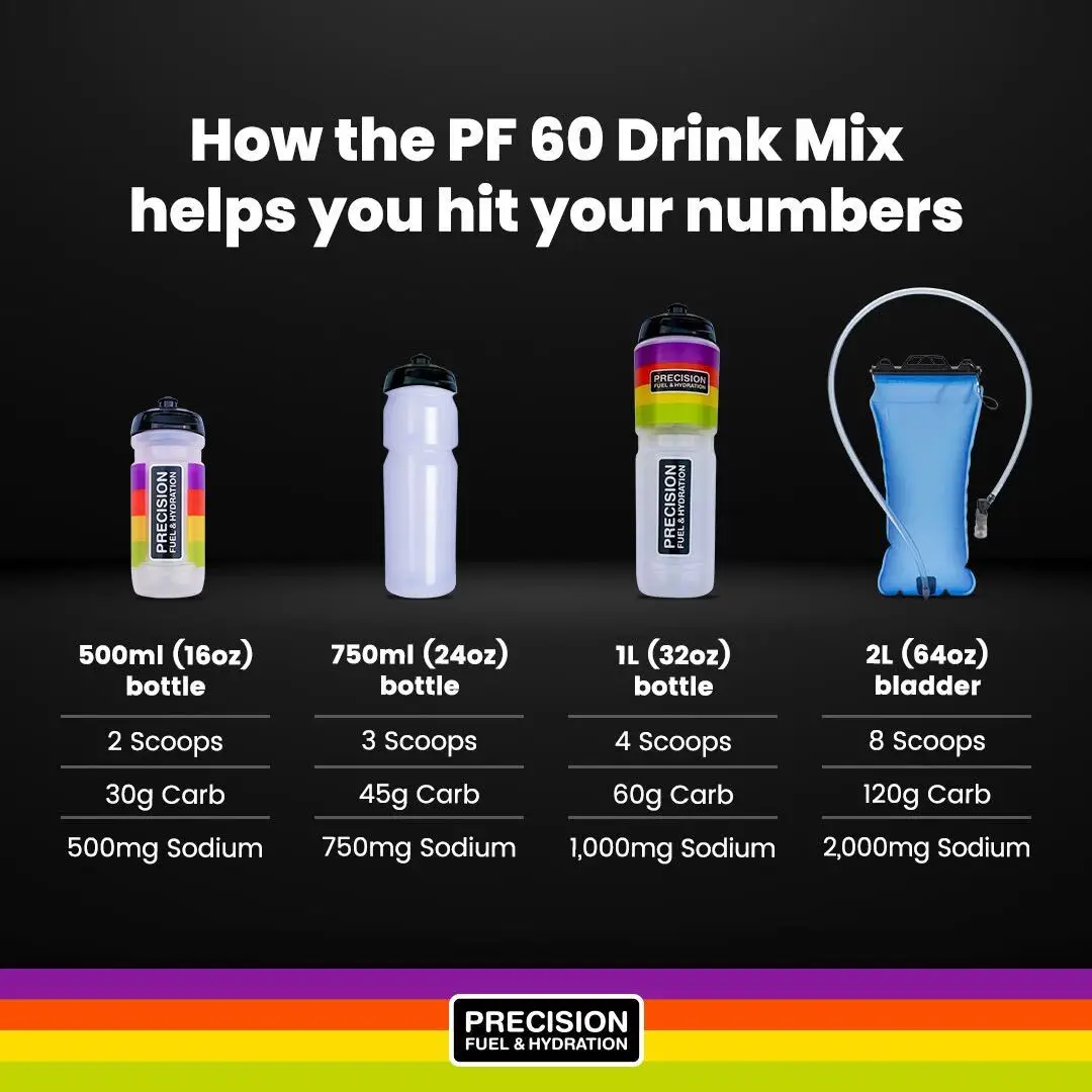 Băutură Energizantă Precision Fuel Drink Mix PF60 510g