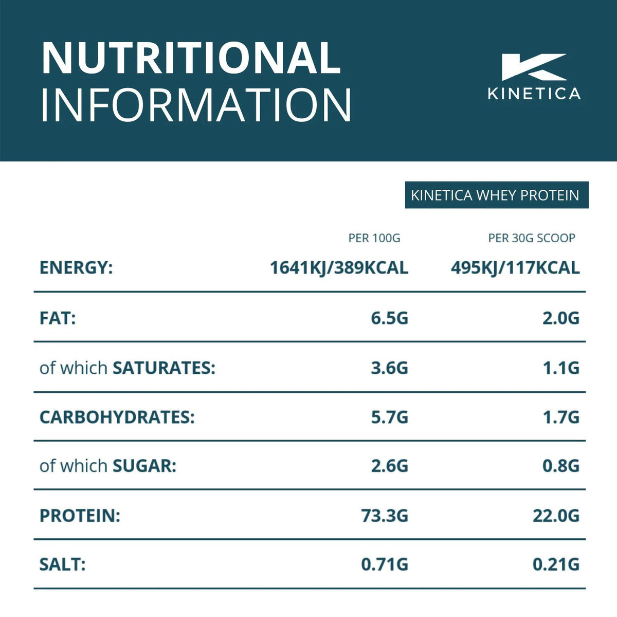Proteine din Zer Kinetica Whey Protein 2.27kg