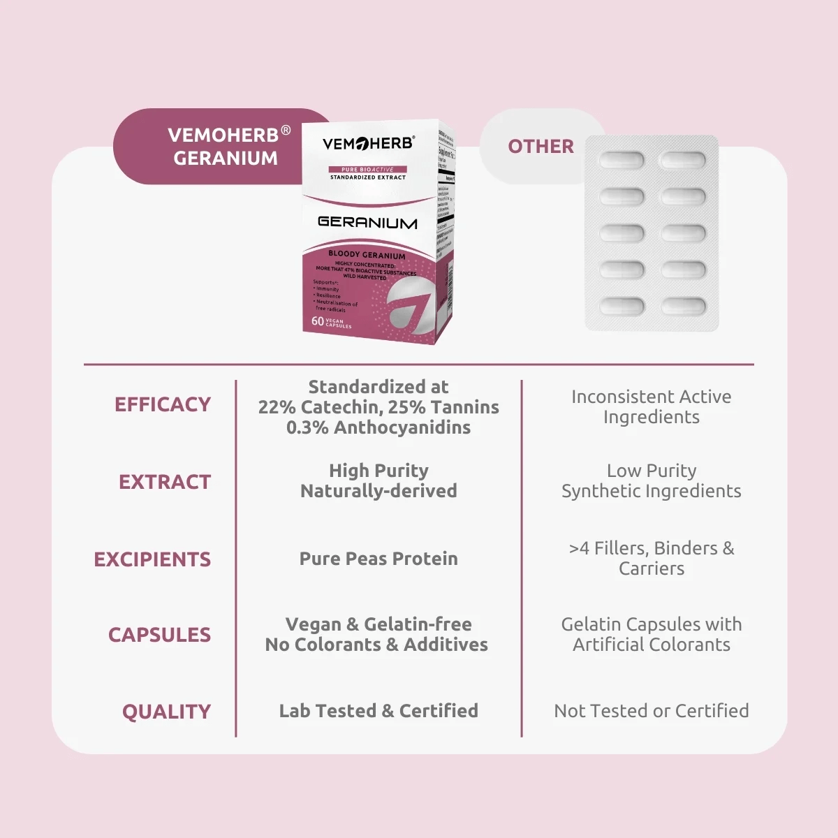 Extract de Ciocul Berzei VemoHerb Geranium 60 capsule