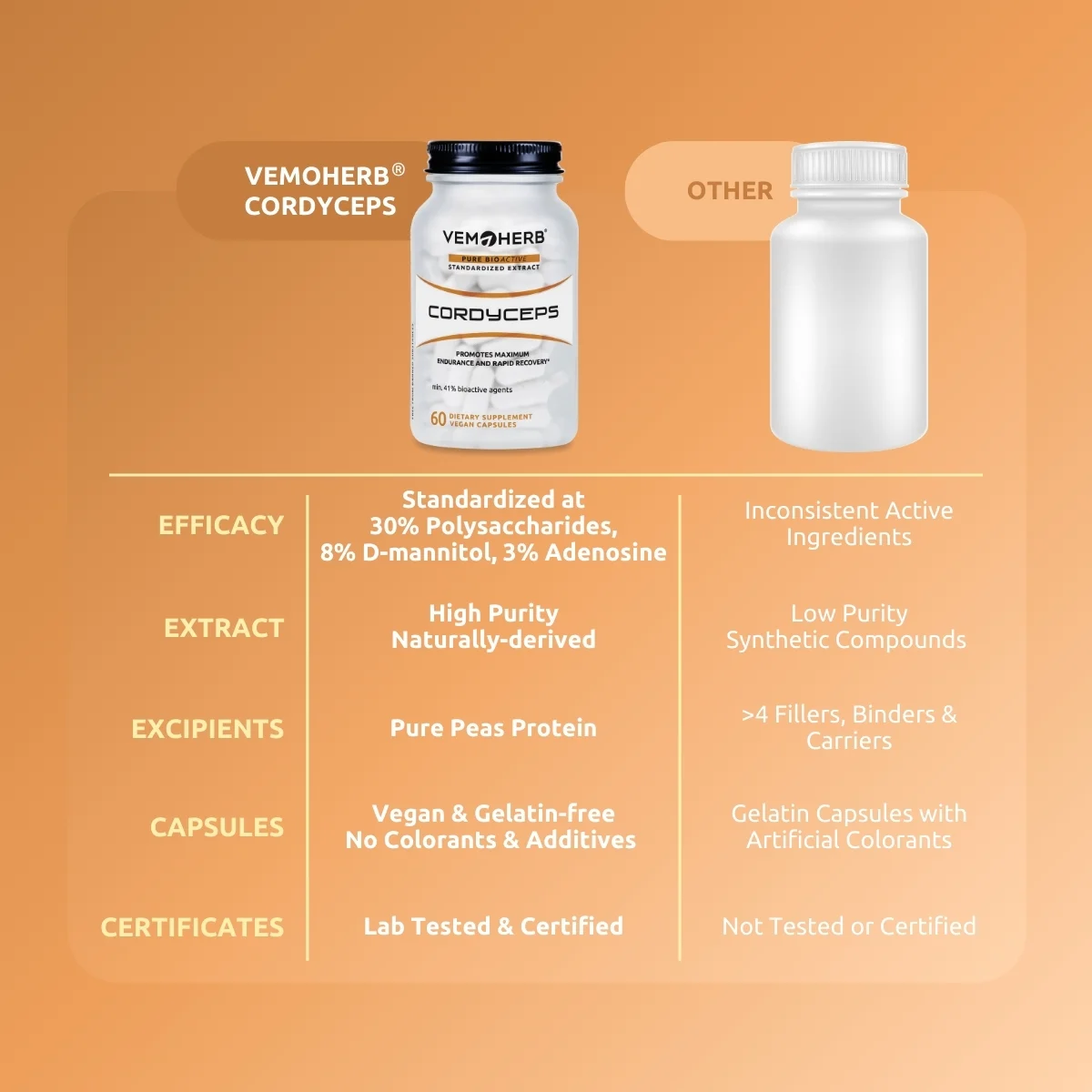 Extract de Cordyceps VemoHerb Cordyceps 60 capsule